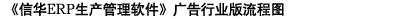 《信华ERP生产管理软件》广告行业版