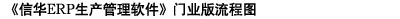 《信华ERP生产管理软件》广告行业版